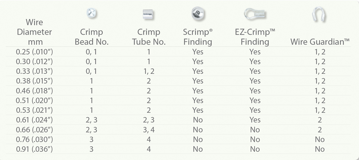 Choosing Beadalon Findings Chart